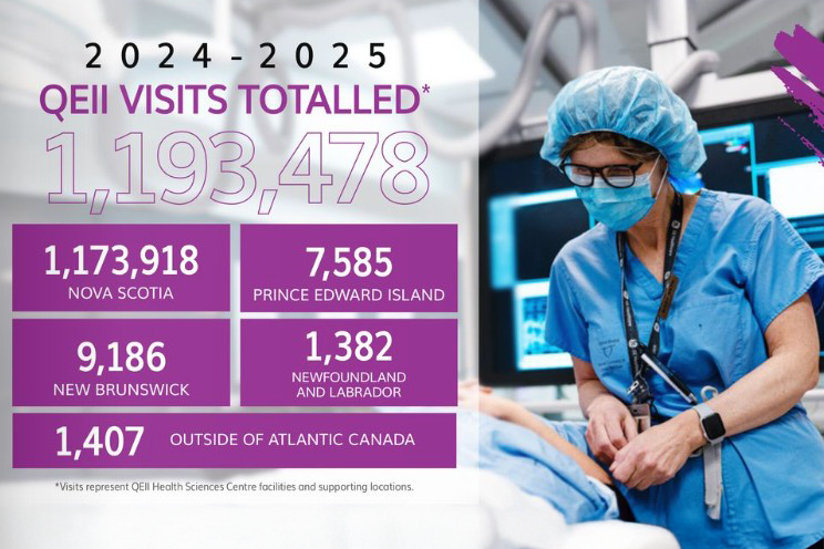 QEII total visit 2025